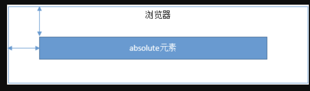 定位position-定位上下文4