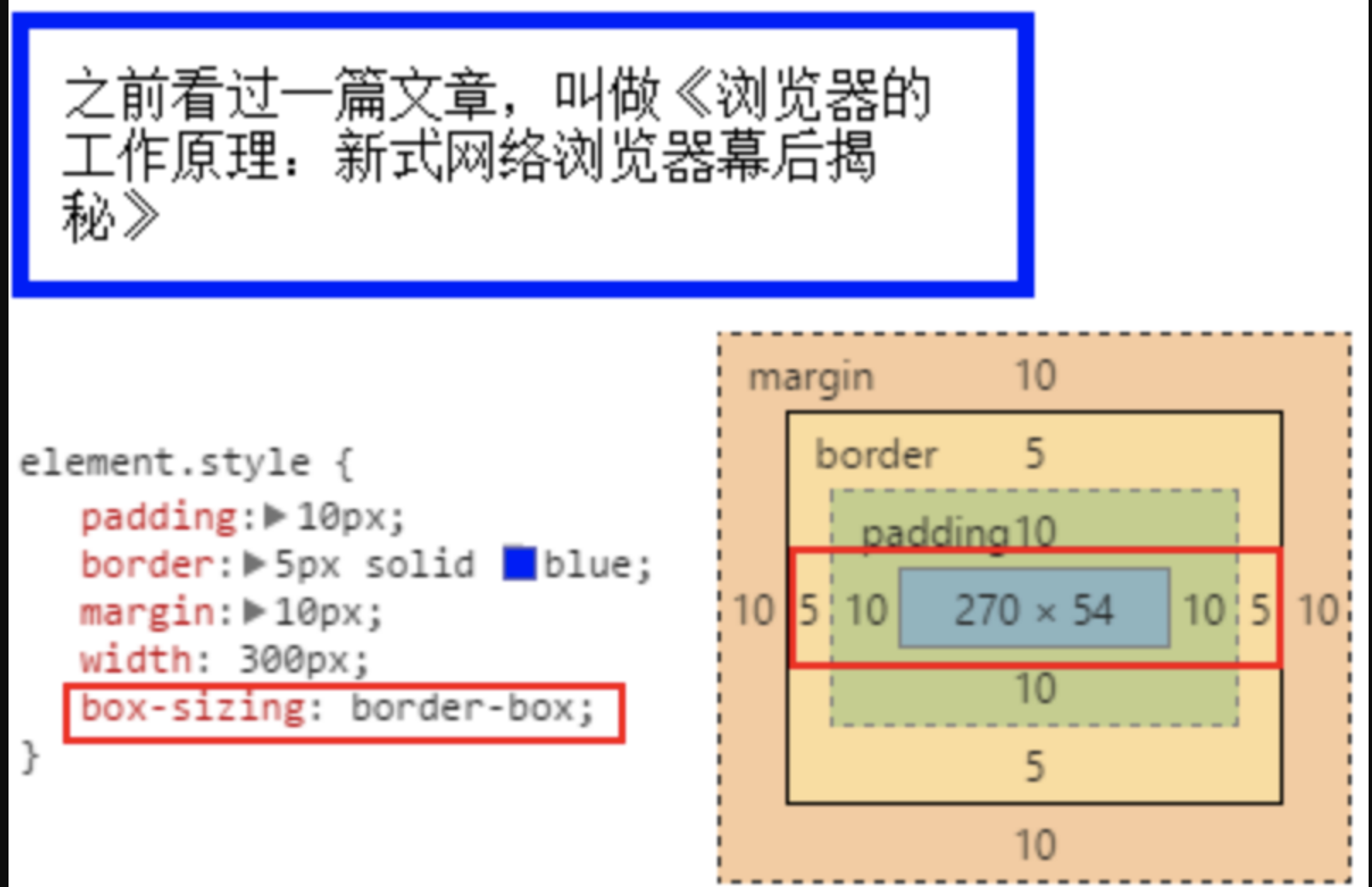 盒模型-box-sizing：border-box