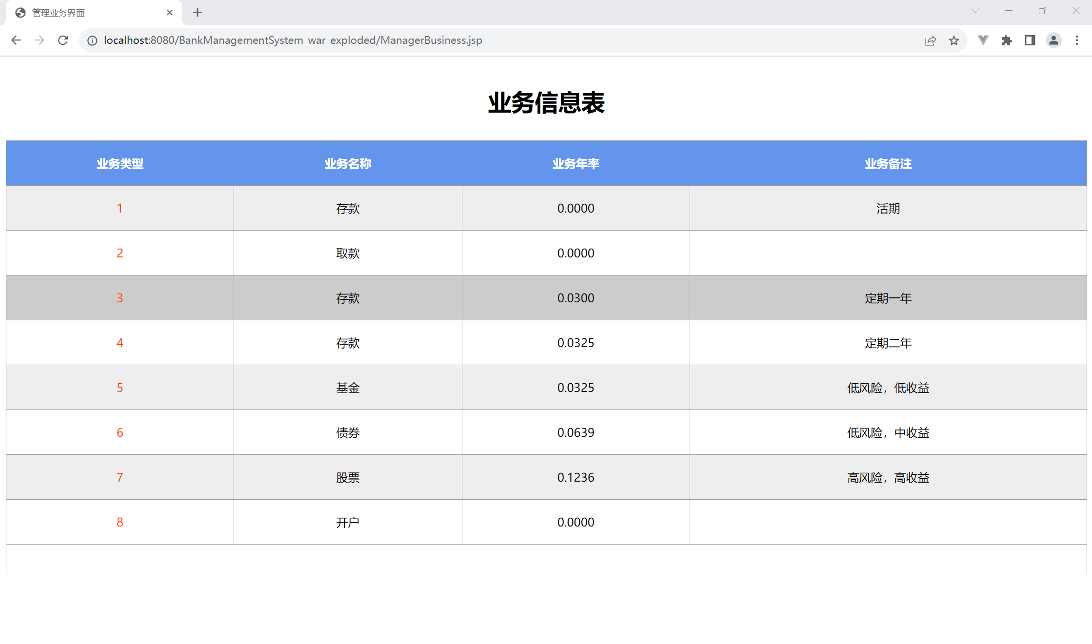 管理业务界面
