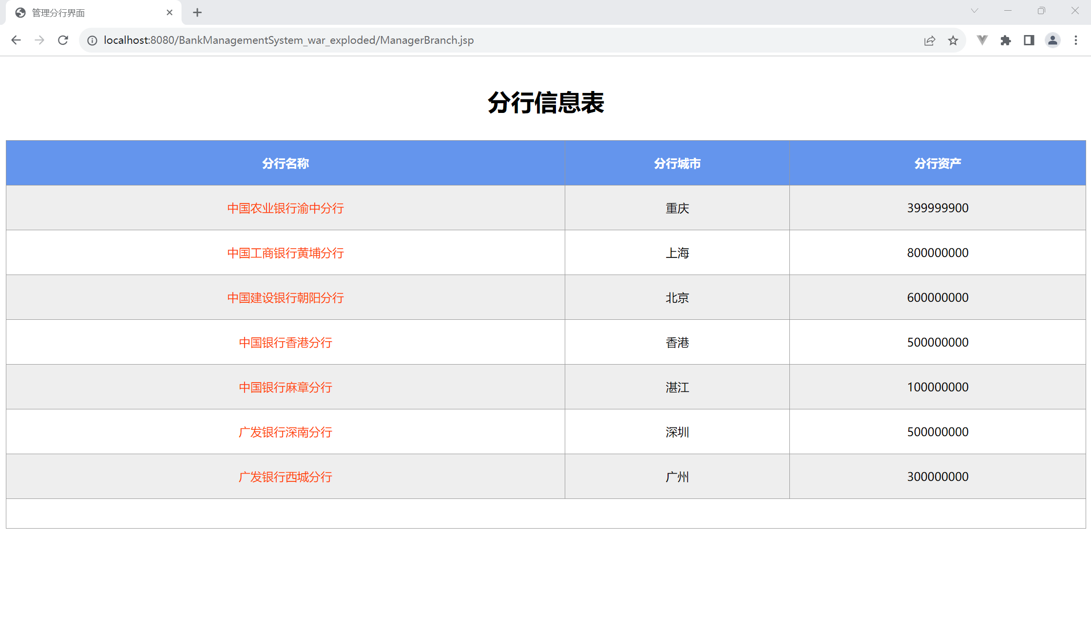 管理分行界面