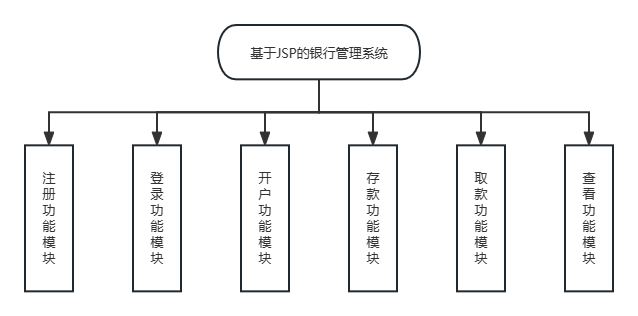 系统功能模块图（客户）
