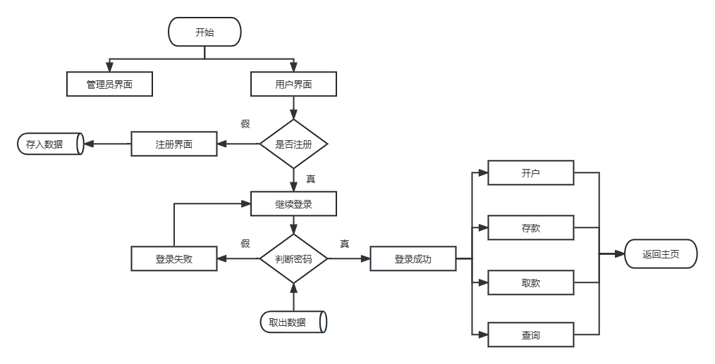 系统流程图（客户）