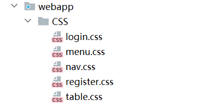 CSS页面结构图